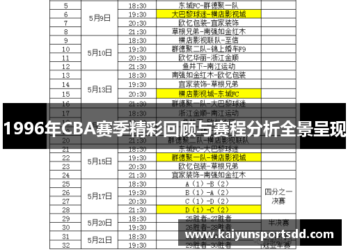 1996年CBA赛季精彩回顾与赛程分析全景呈现